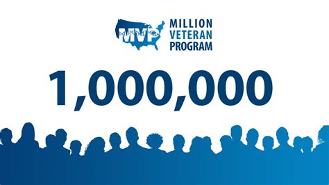 million veteran program controversy.